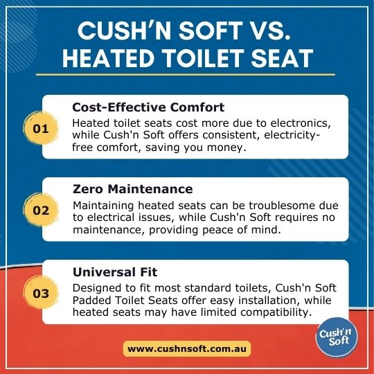 CUSH'N SOFT PADDED TOILET SEAT VS. HEATED TOILET SEAT