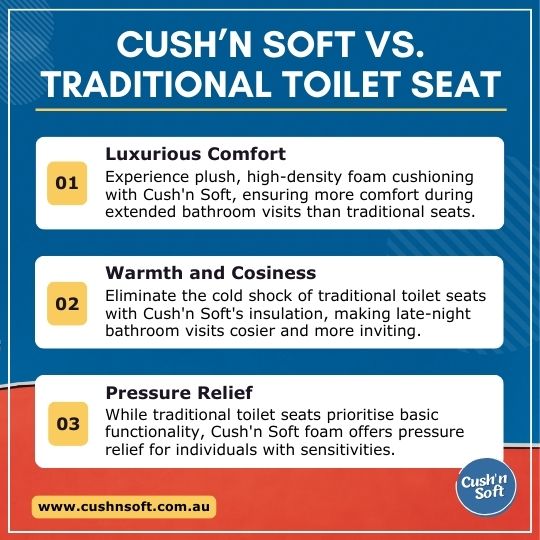 CUSH'N SOFT PADDED TOILET SEAT VS. TRADITIONAL TOILET SEAT