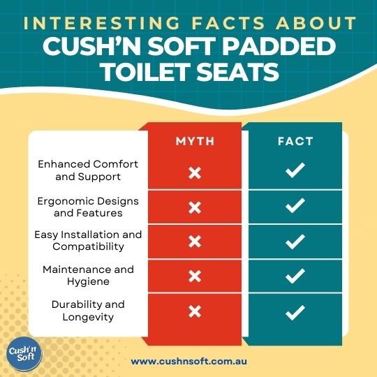 Fact about Cush'n Soft Padded Toilet Seats